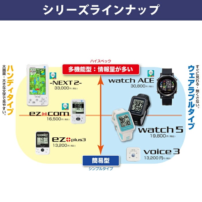 楽天市場】イーグルビジョン EV-034 EAGLE VISION -NEXT2- GPSゴルフ