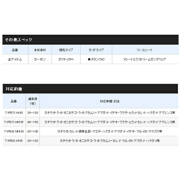 楽天市場】【送料サービス】 ≪'21年7月新商品！≫ シマノ ライト