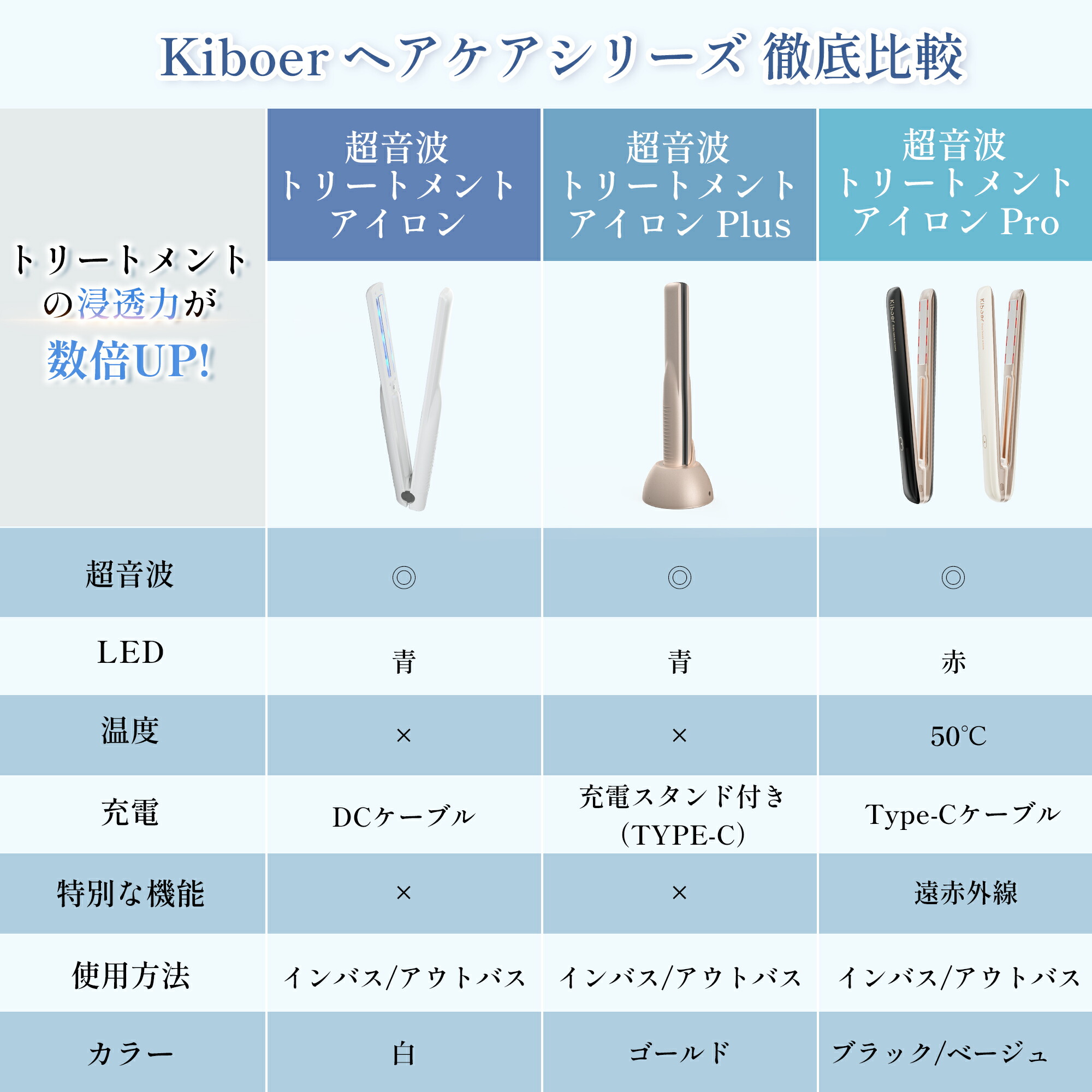 楽天市場】【10,650円でGET!☆SS限定】【トリートメント浸透率爆上げ