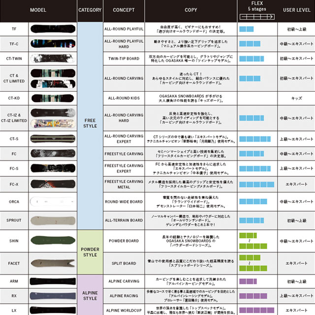 楽天市場】オガサカ OGASAKA 21-22 SPROUT スプラウト 148 152 156 159