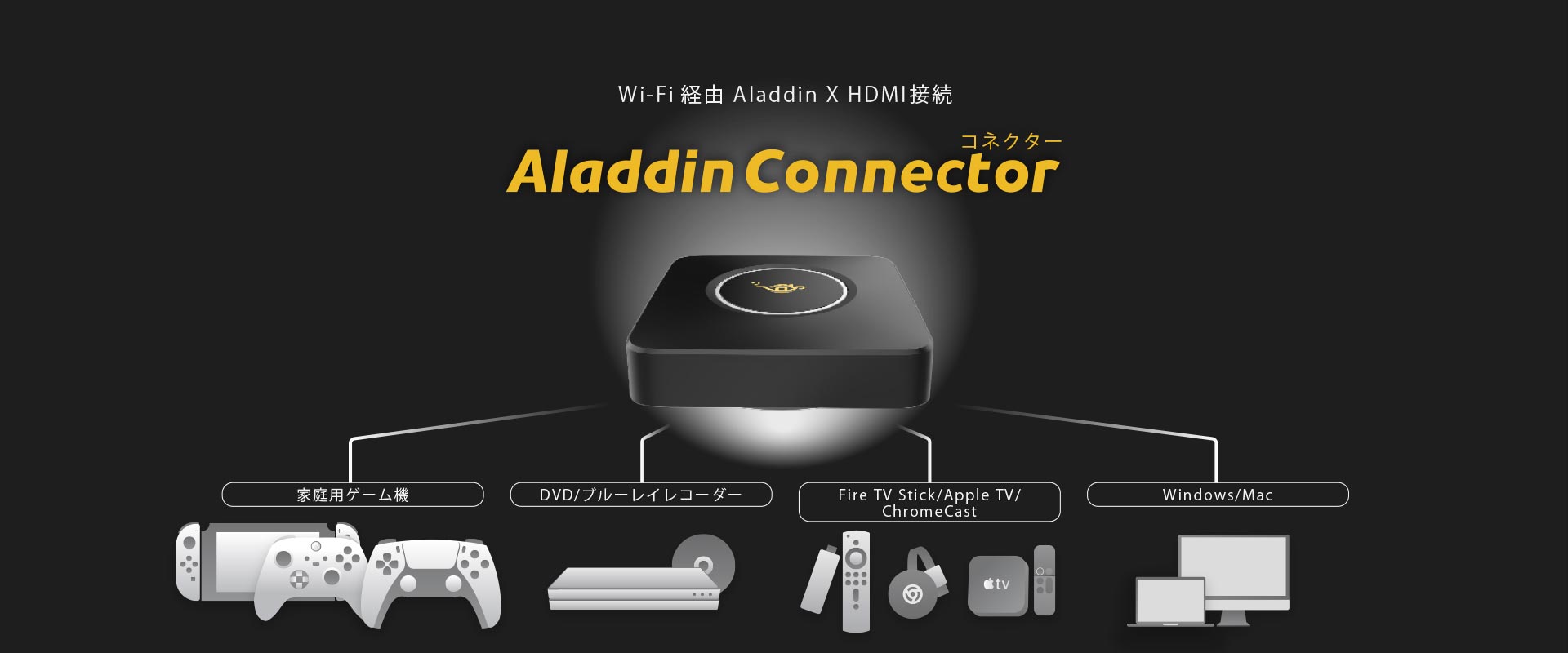 ワイヤレスHDMI接続器 Aladdin Connector（アラジン コネクター）