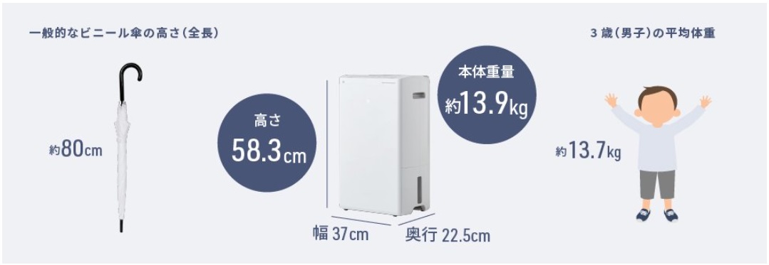 ☆Panasonic / パナソニック ハイブリッド方式 衣類乾燥除湿機 F