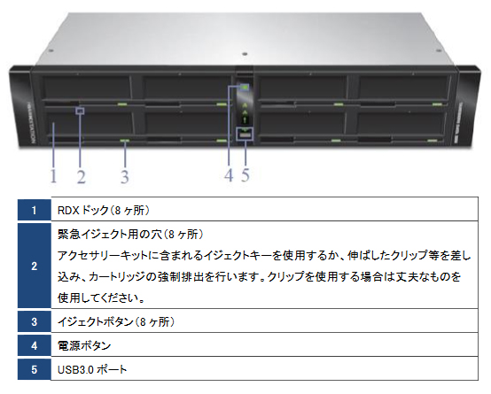 特価 Tandberg Data RDX QuikStation8 2U 8930
