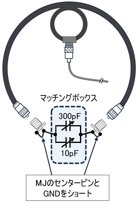 HW Lab／第1回 コンパクト・マグネチック・ループ・アンテナの簡単製作