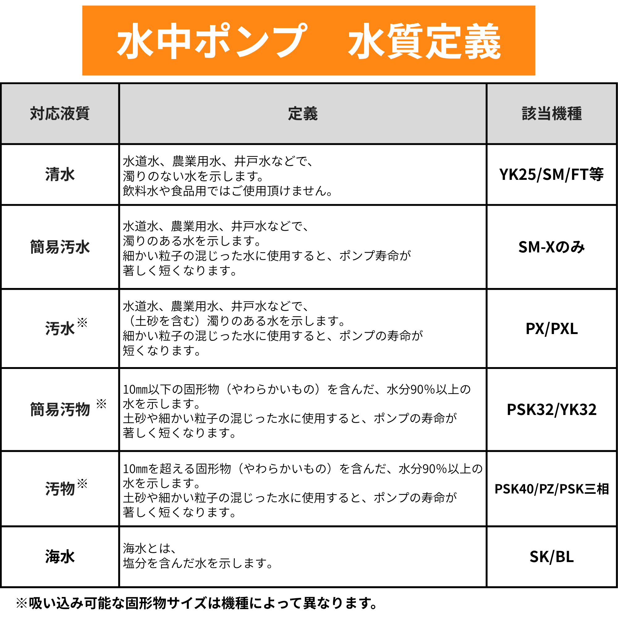 簡易汚水用水中ポンプ SM-525X(SM-525X-AAA-2) SM-525X | 株式会社工進