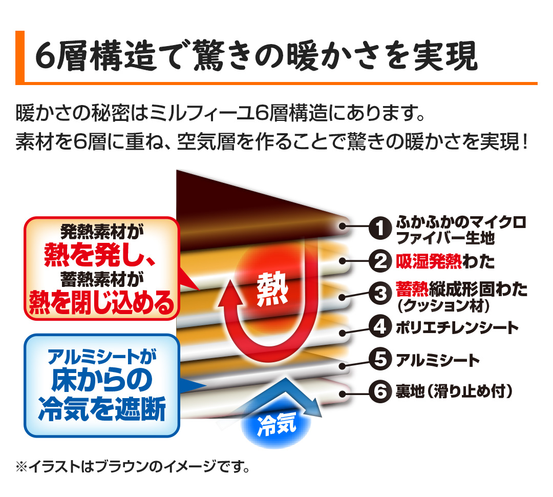 モリリン インテリア あったか6層ラグハイパー 2畳用 ブラウン JWR10B