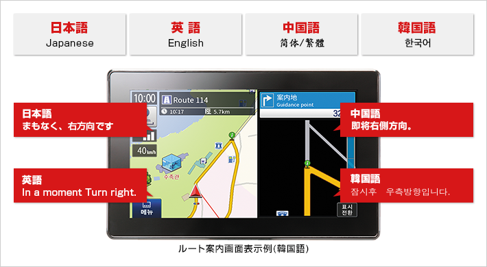 YPF7550ML｜ポータブルカーナビゲーション｜Yupiteru(ユピテル)