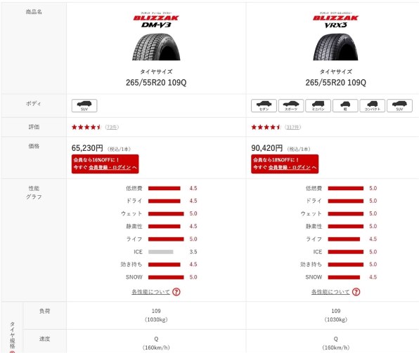 ブリヂストン [1本] BLIZZAK VRX3 225/50R16 92Q 価格比較 - 価格.com