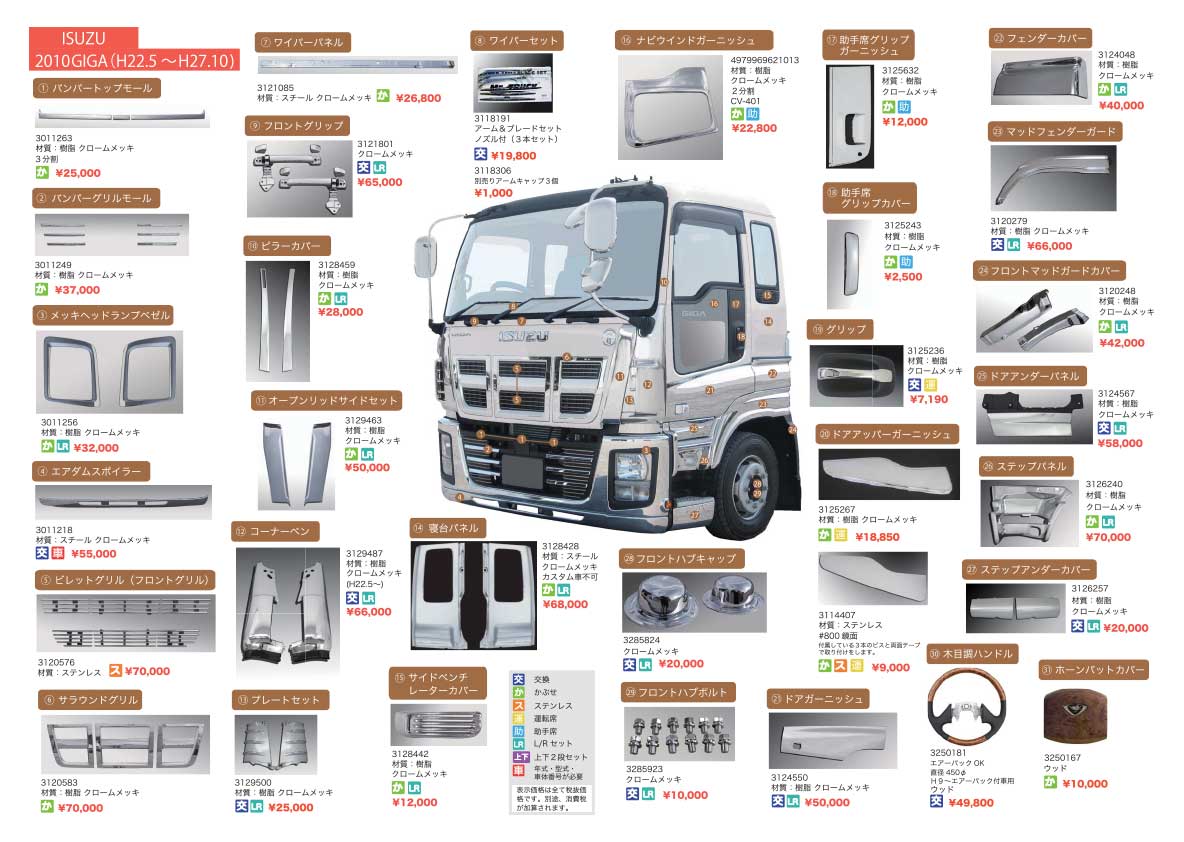 ISUZU - （株）ビッグウエスト