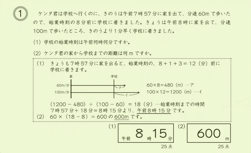 出版物のご案内 G脳(グノ)-ワークアウト 算数 4・5・6年生版