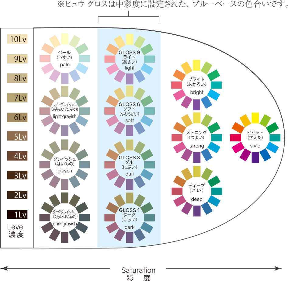 GLOSS | HUE｜NO3（株式会社ナンバースリー）