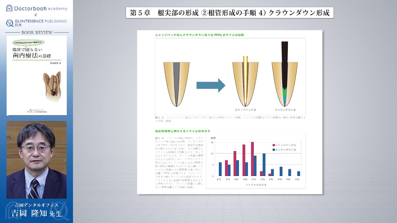 Book Rev.】臨床で困らない歯内療法の基礎 - YouTube