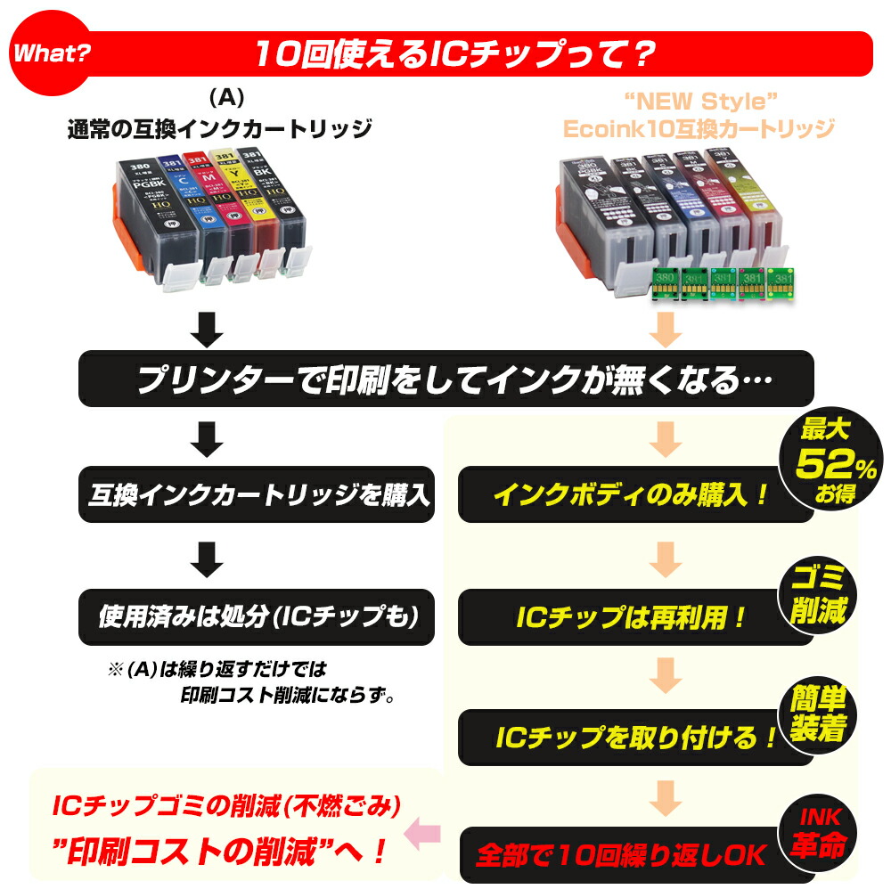 BCI-381+380 / 5MP 大容量 5色セット Ecoink10 スターターセット +