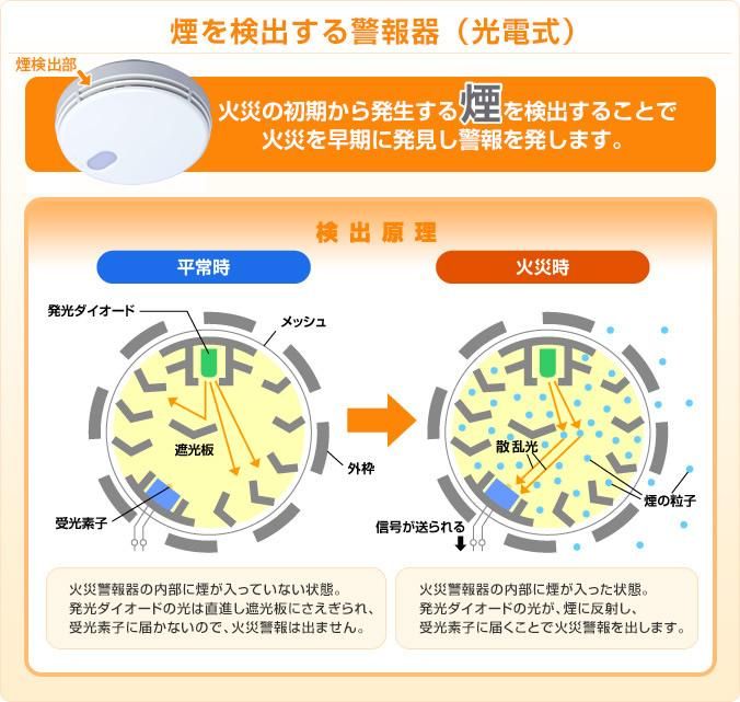 光電式住宅用火災報知器 まもるくん(型番：FSKJ225-B-N) - TSUCHIYA