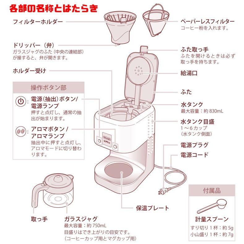 デロンギ ケーミックス ドリップコーヒーメーカー スパイシーレッド