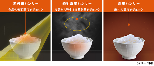 特長 | RE-V100A | オーブン・電子レンジ：シャープ