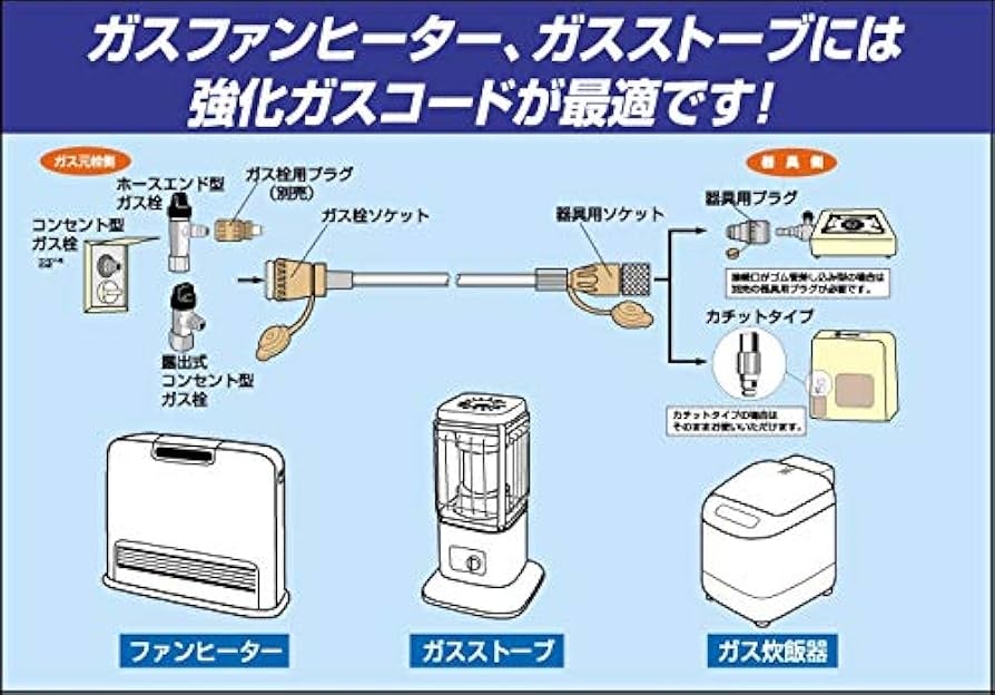 Amazon | ダンロップホームプロダクツ 都市ガス・LPガス兼用 ガス