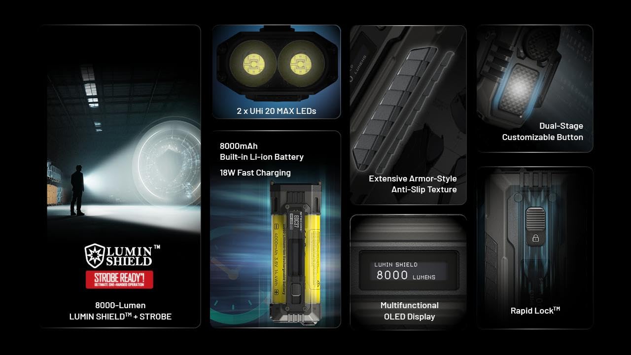 Amazon.com: Nitecore EDC37 EDC37 Ultimate EDC Flashlight: Double