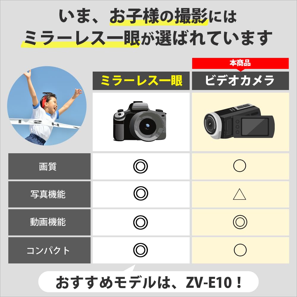 Amazon | SONY ビデオカメラ Handycam CX535 内蔵メモリ32GB ボルドー