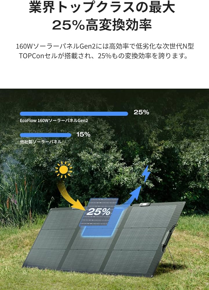 Amazon | EcoFlow 160W ソーラーパネル 片面ソーラーパネルGen2 N型
