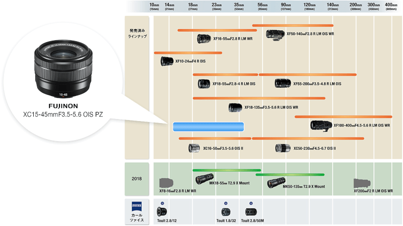 レンズ レビュー - お手ごろ価格だったので 勢いで XC15-45mmを購入
