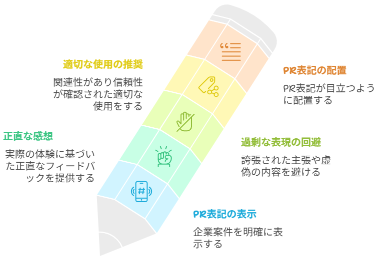 SNSでの商品紹介の注意点は？法的リスクやPR表記の使い方も