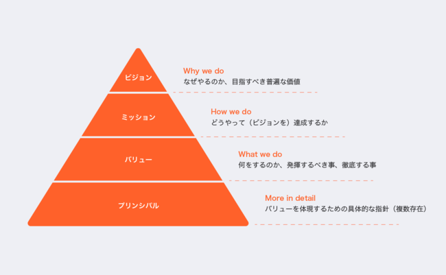 SUNTORY＋」が2020年度グッドデザイン賞を受賞。グッドパッチが新規