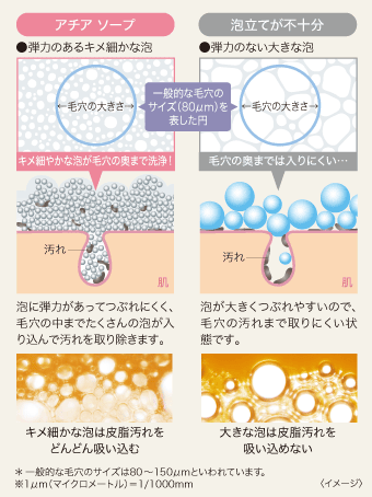 毎日使うものだからこだわりたい。セプテムのアチア ソープ | きれいの
