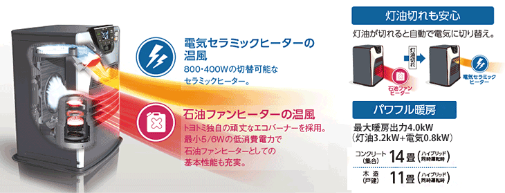 TOYOTOMI（トヨトミ） ハイブリッドヒーター LC-SHB40F(S) (ウォーム