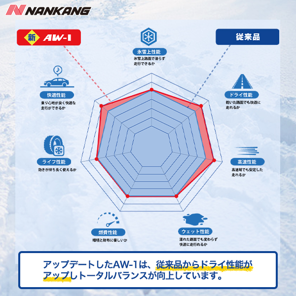 NANKANG（ナンカン） 225/45R18 スタッドレスタイヤ AW-1スタッドレス