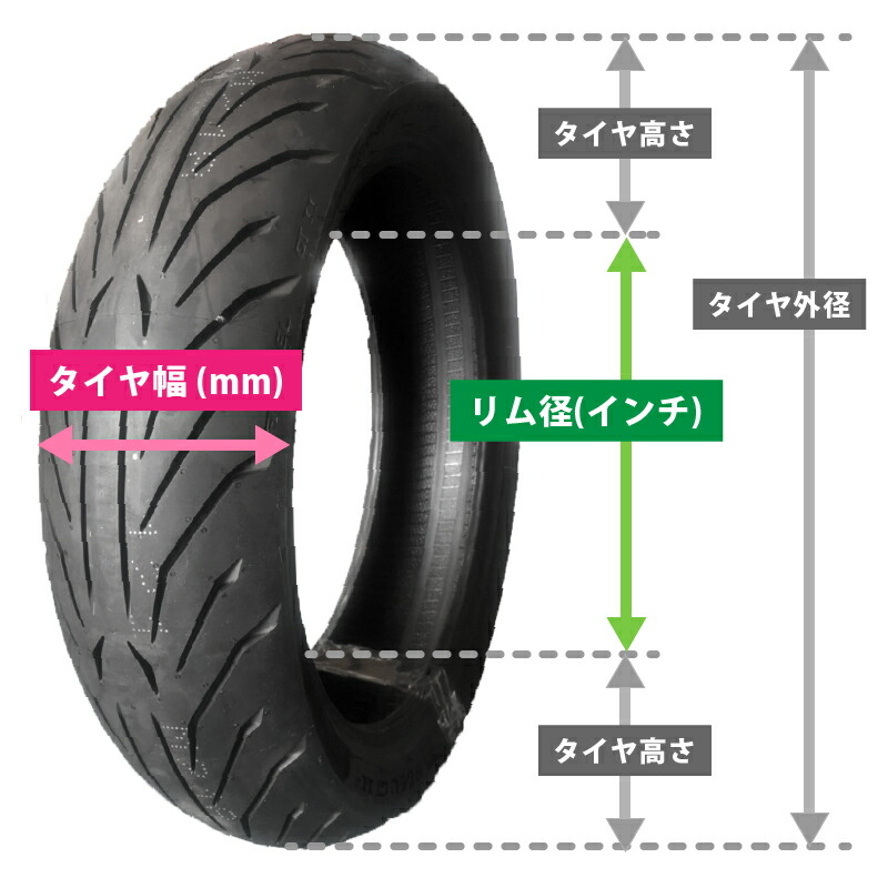 DUNLOP ダンロップ GPSERIES TT100GP ROADMASTER フロントリア 90/100