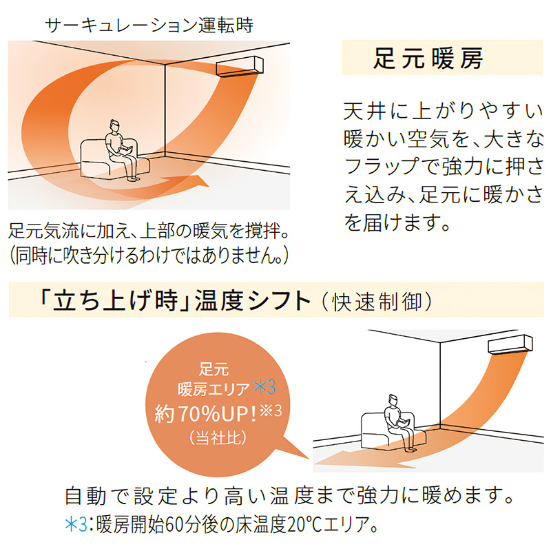 エオリア エアコン 23畳用 パナソニック 2024年モデル UXシリーズ
