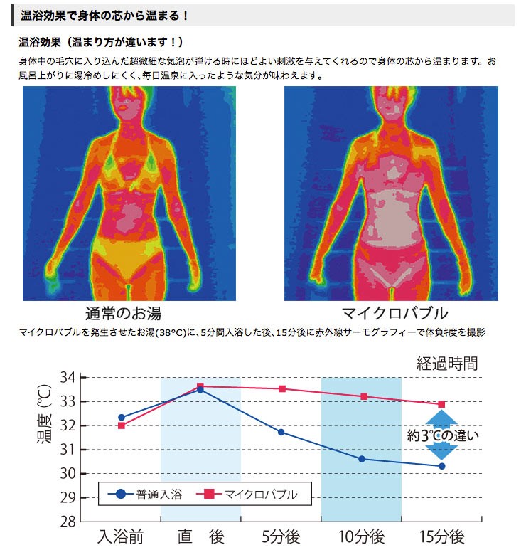サイエンス マイクロバブルトルネード マイクロバブルトルネード入浴