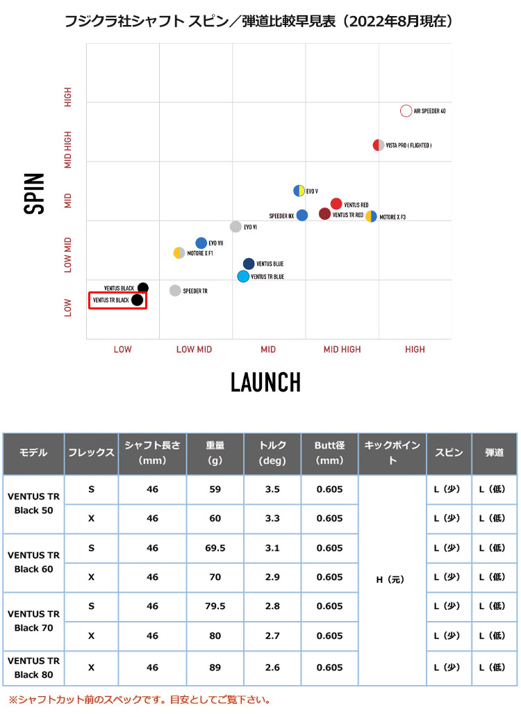Titleist（タイトリスト） ゴルフ スリーブ付きシャフト USAフジクラ