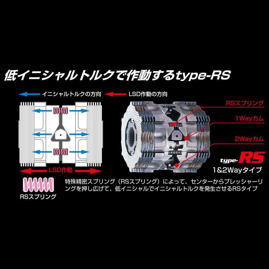 クスコ（CUSCO） タイプRS ラリー, ダートラ用カム角55°2way