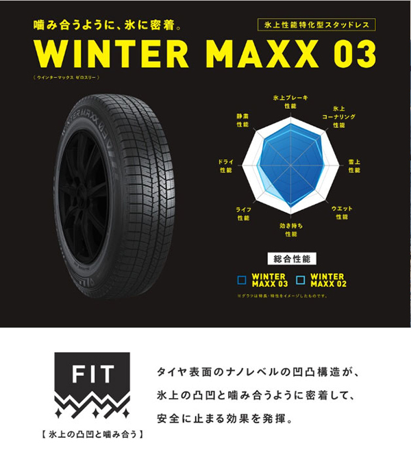 WINTER MAXX N-BOX/N-WGN/N-ONE等 スタッドレス＆ホイール4本SET