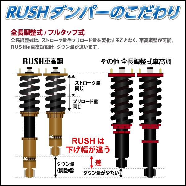 アクア AQUA NHP10 RUSH 車高調 COMFORT CLASS Damper フルタップ車
